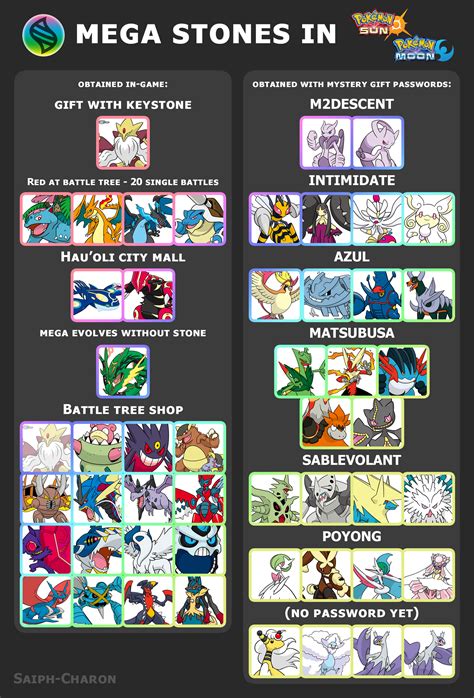 ultra sun and moon mega stones|Mega Stones .